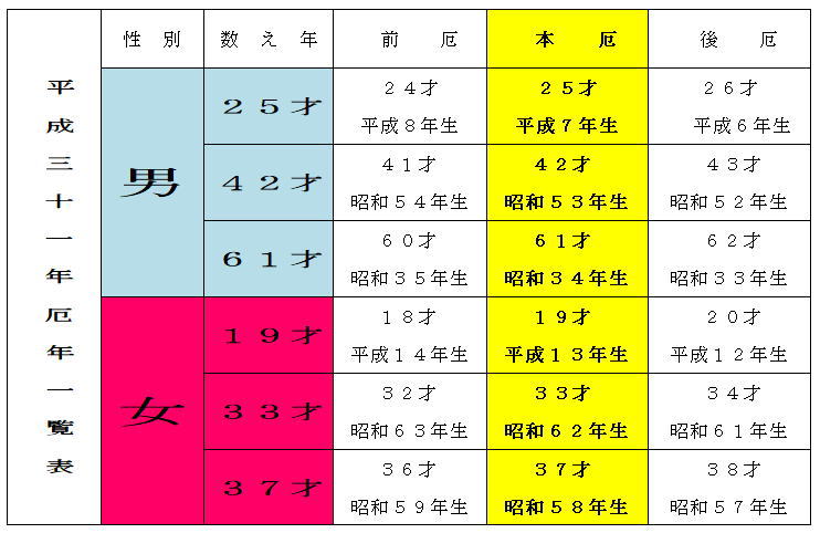 平成31年度 厄年のご案内 出雲大社福井分院